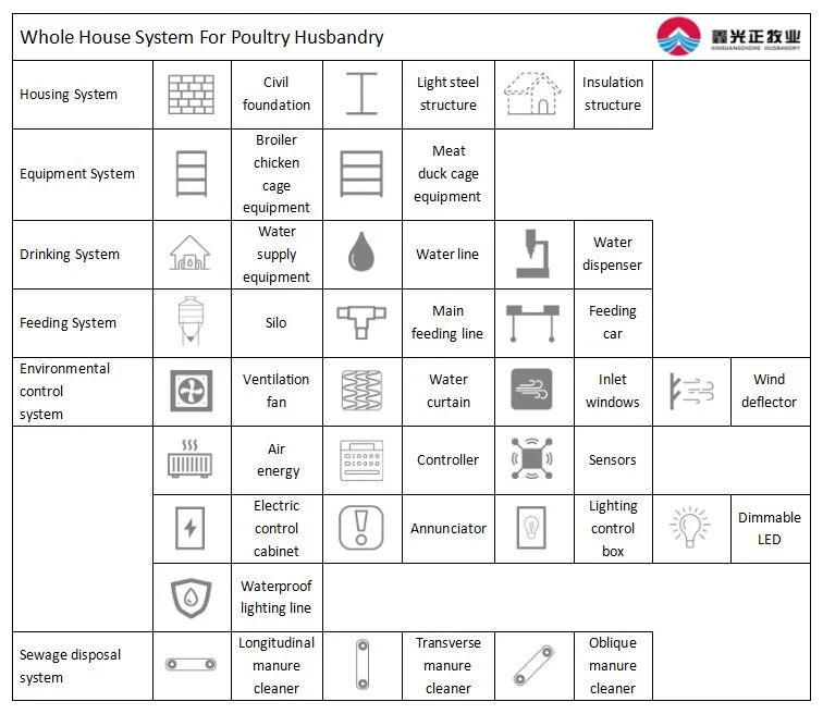 ISO Broiler Hühnerkäfig-System 0